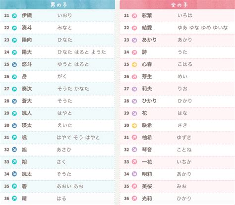 日本人名字男|如何给自己起一个 “地道的日文名字” ？（男生版，内附人人都会。